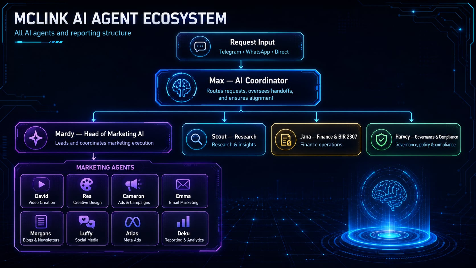 McLink AI agent ecosystem diagram
